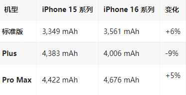 莆田苹果16维修分享iPhone16/Pro系列机模再曝光