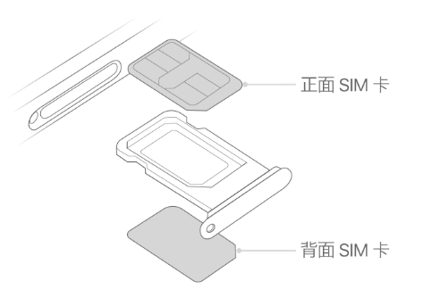 莆田苹果15维修分享iPhone15出现'无SIM卡'怎么办 