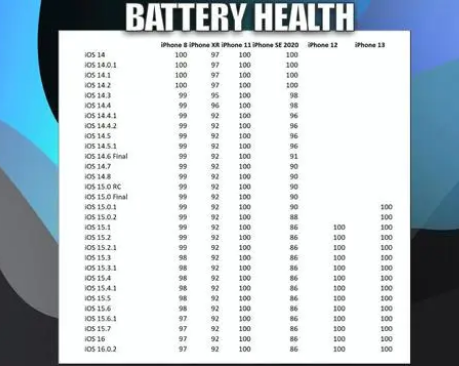 莆田苹果手机维修分享iOS16.0.2值得升级吗 