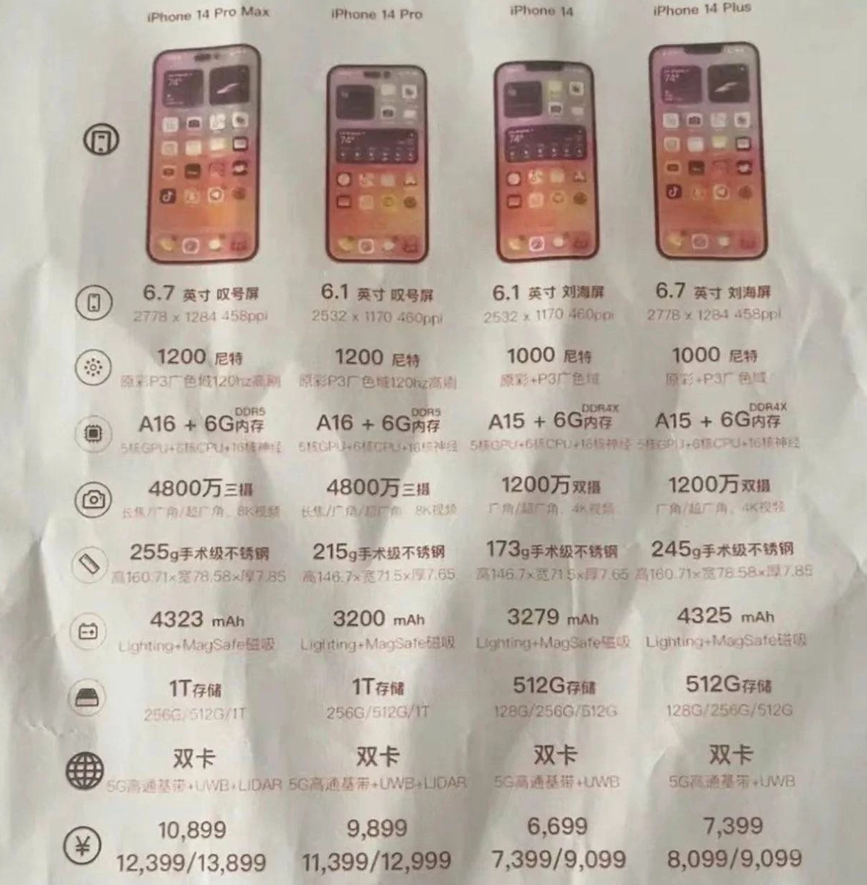 莆田苹果14维修分享苹果 iPhone 14 预售价现身 