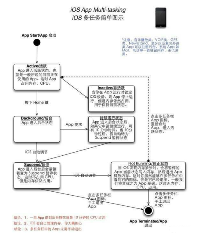 莆田苹果手机维修分享iPhone 为什么不加大内存 