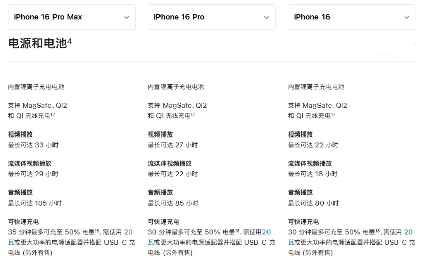 莆田苹果手机维修分享 iPhone 16 目前实测充电峰值功率不超过 39W 