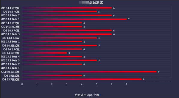 莆田苹果手机维修分享iOS14.5beta1续航怎么样 