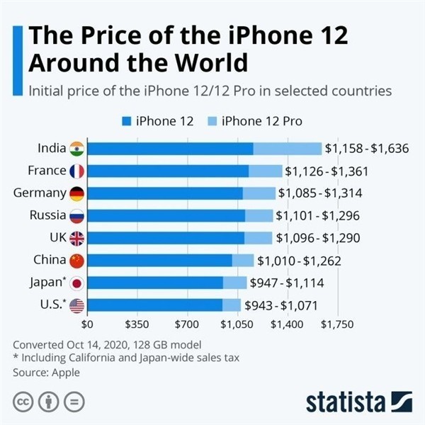 莆田苹果手机维修分享哪个购买iPhone 12/12 Pro更便宜 