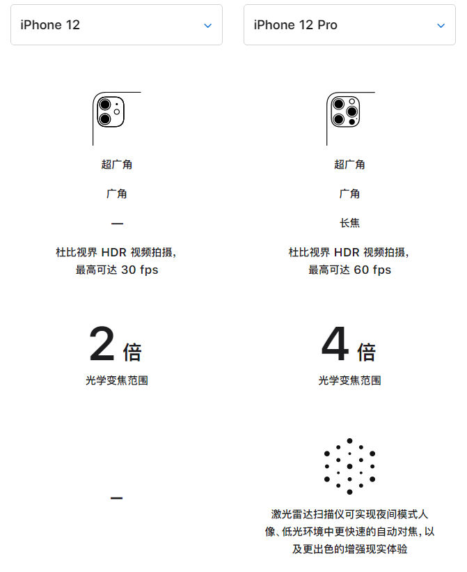 莆田苹果手机维修分享苹果 iPhone 12 与 iPhone 12 Pro 选哪款 